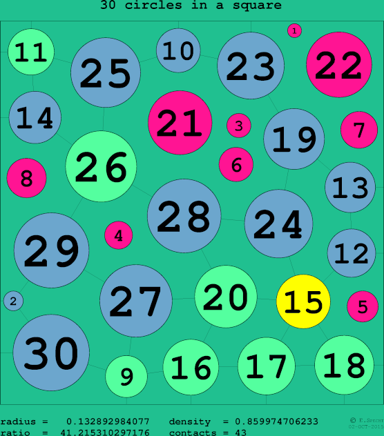 30 circles in a circle