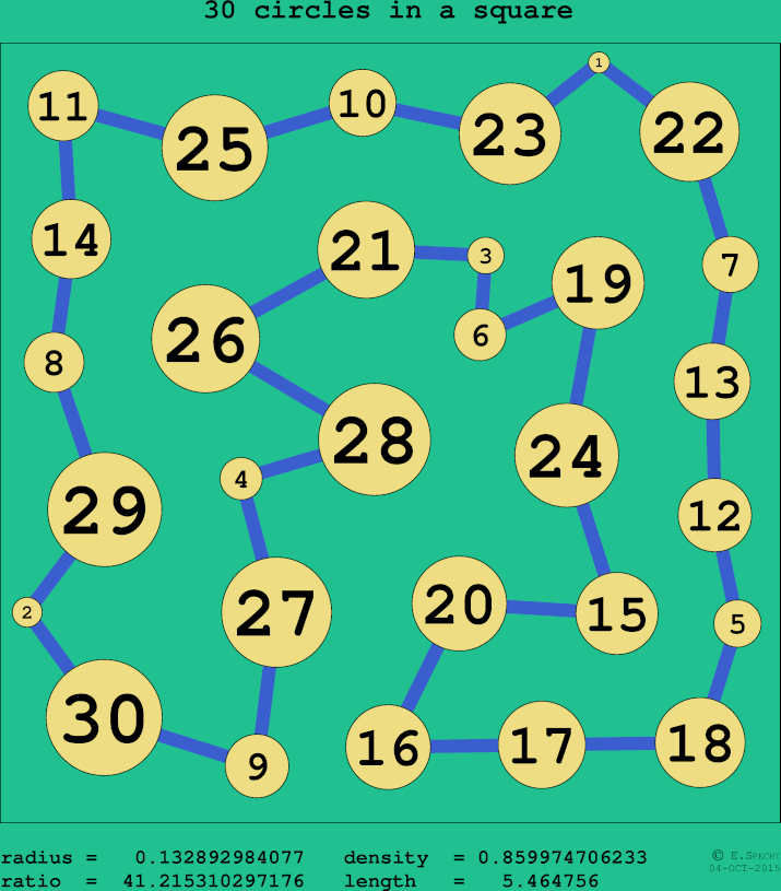 30 circles in a circle