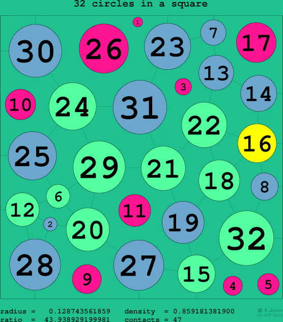 32 circles in a circle
