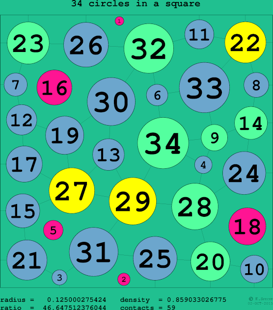 34 circles in a circle