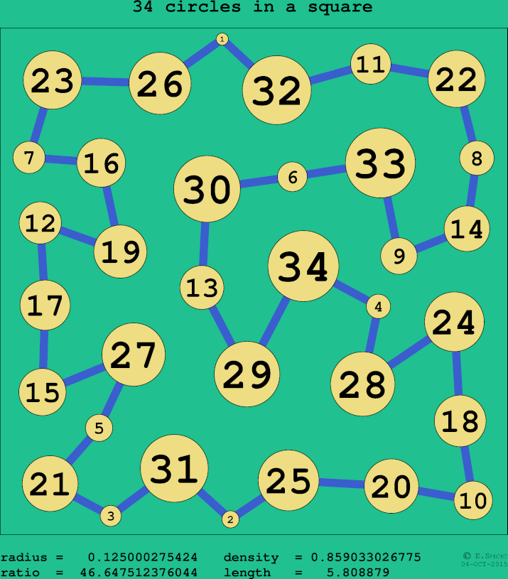 34 circles in a circle