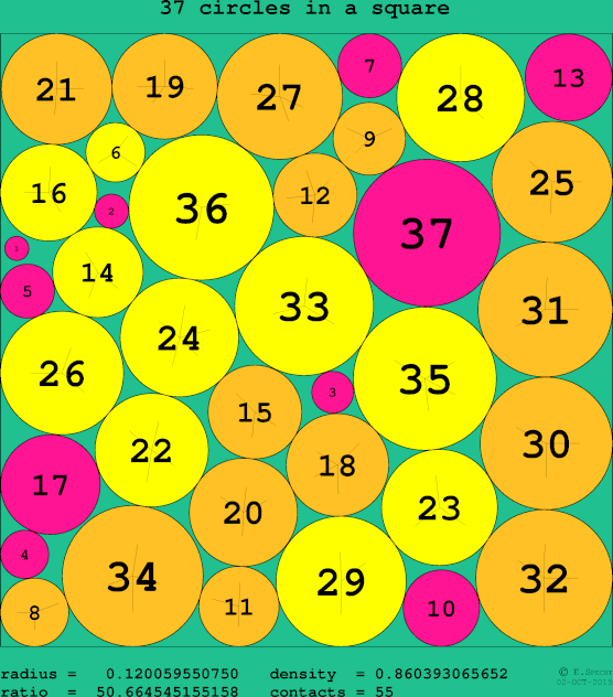 37 circles in a circle