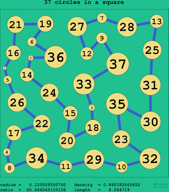 37 circles in a circle