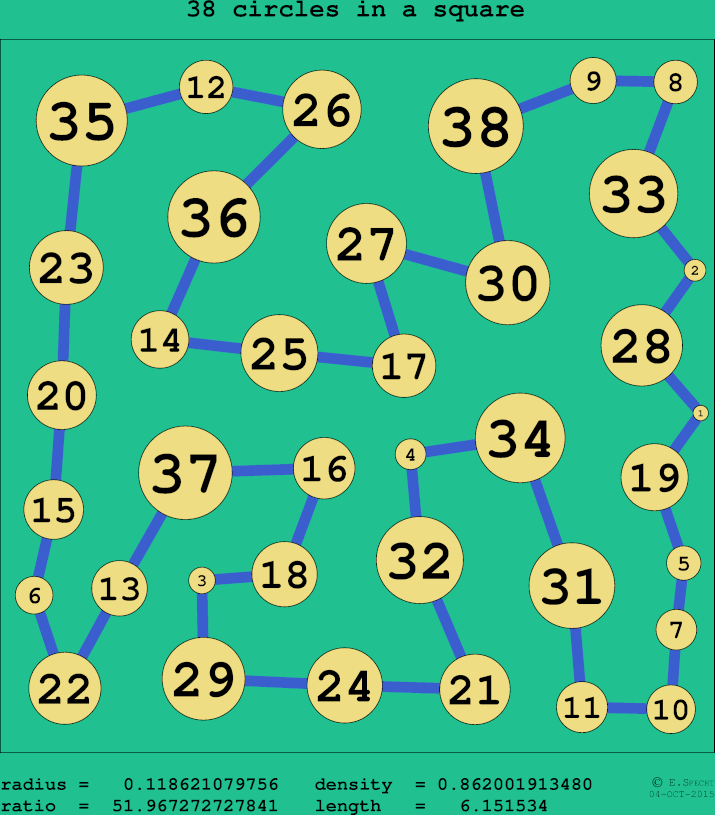 38 circles in a circle