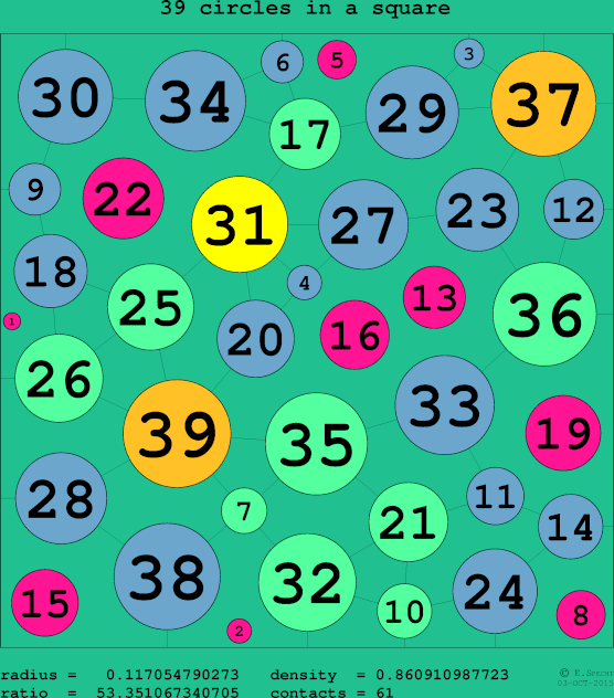 39 circles in a circle