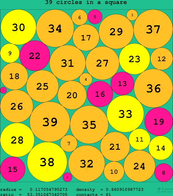 39 circles in a circle