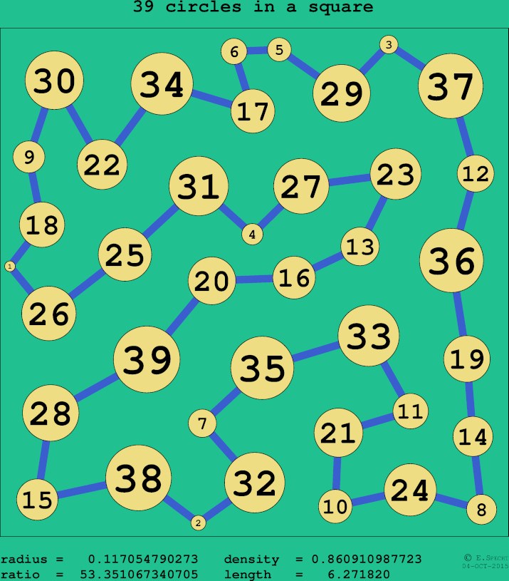 39 circles in a circle
