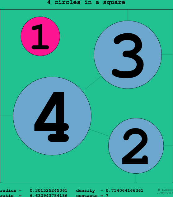 4 circles in a circle