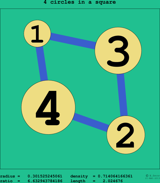4 circles in a circle