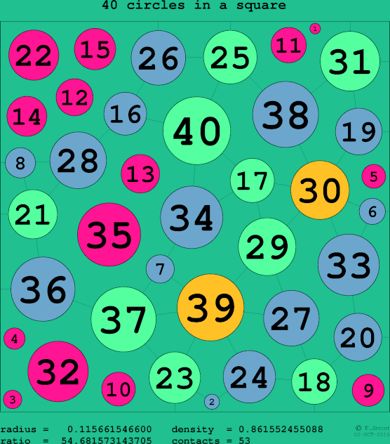40 circles in a circle