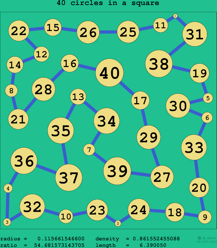 40 circles in a circle