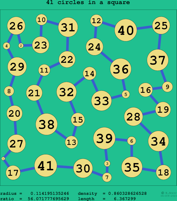 41 circles in a circle