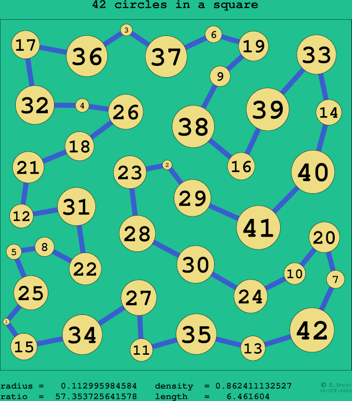 42 circles in a circle