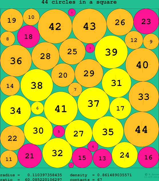44 circles in a circle