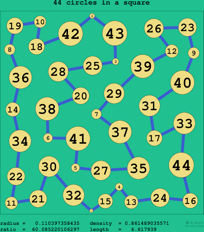 44 circles in a circle