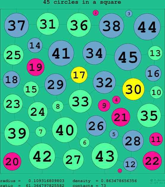 45 circles in a circle