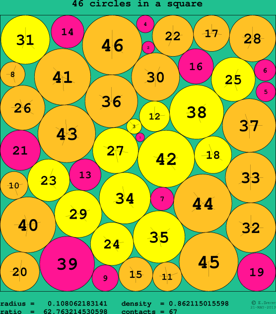 46 circles in a circle