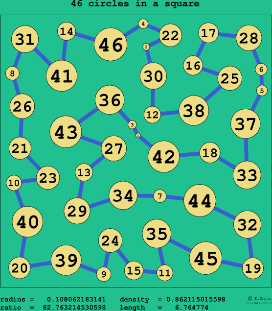 46 circles in a circle