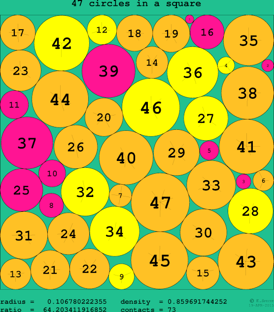 47 circles in a circle