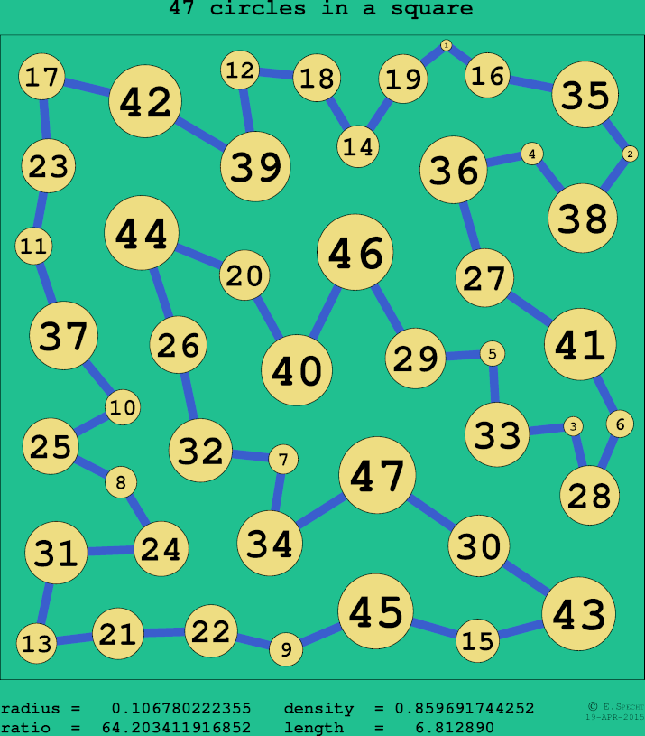 47 circles in a circle