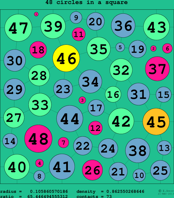 48 circles in a circle