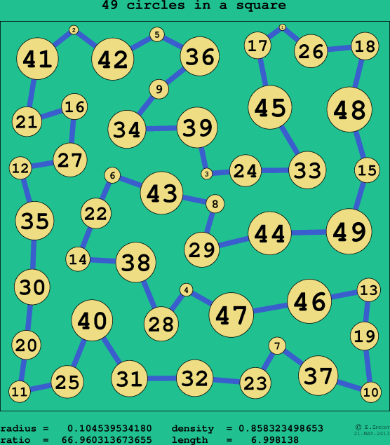 49 circles in a circle