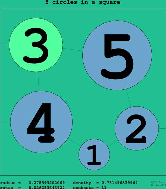 5 circles in a circle