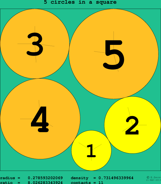 5 circles in a circle
