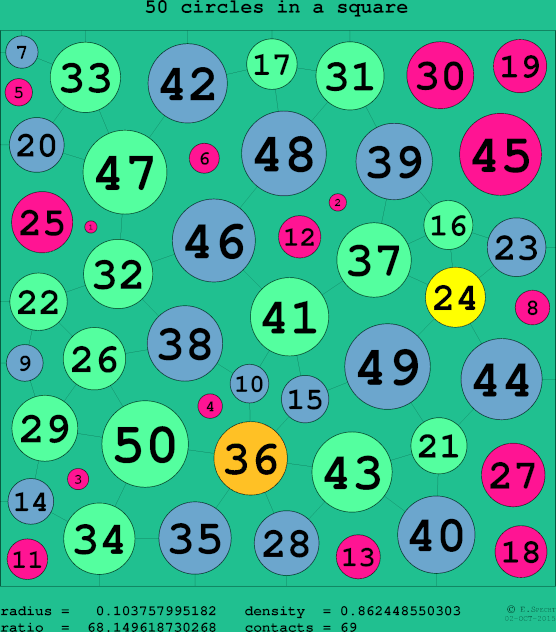50 circles in a circle