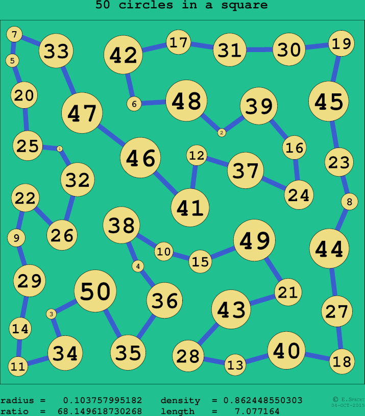 50 circles in a circle