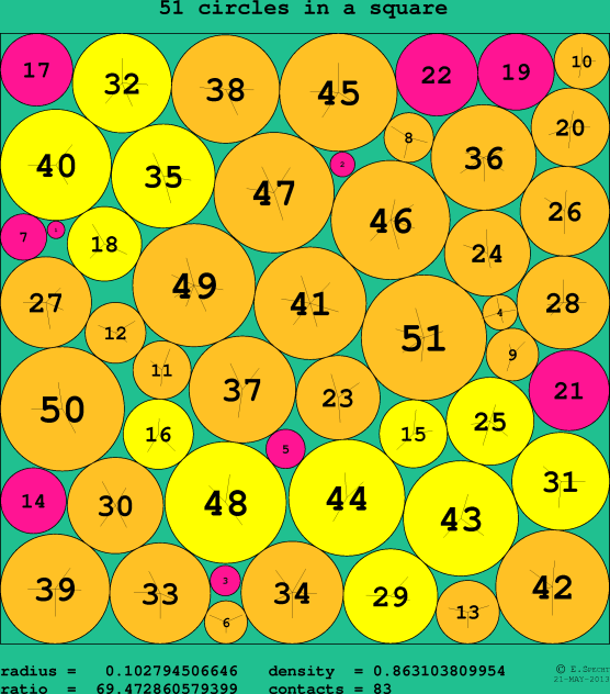 51 circles in a circle