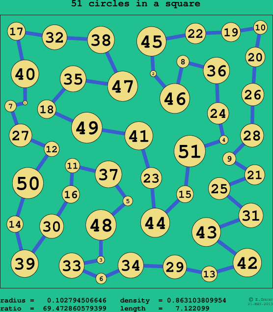 51 circles in a circle