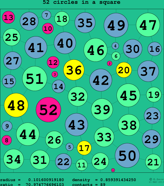 52 circles in a circle