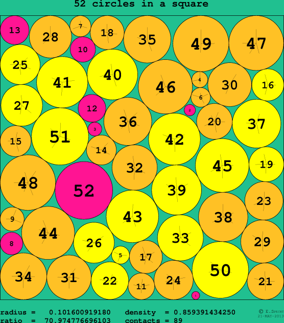 52 circles in a circle