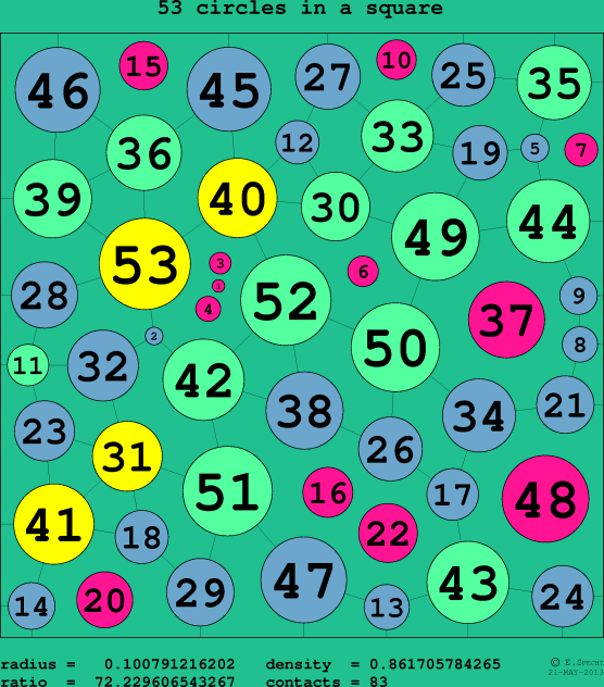 53 circles in a circle