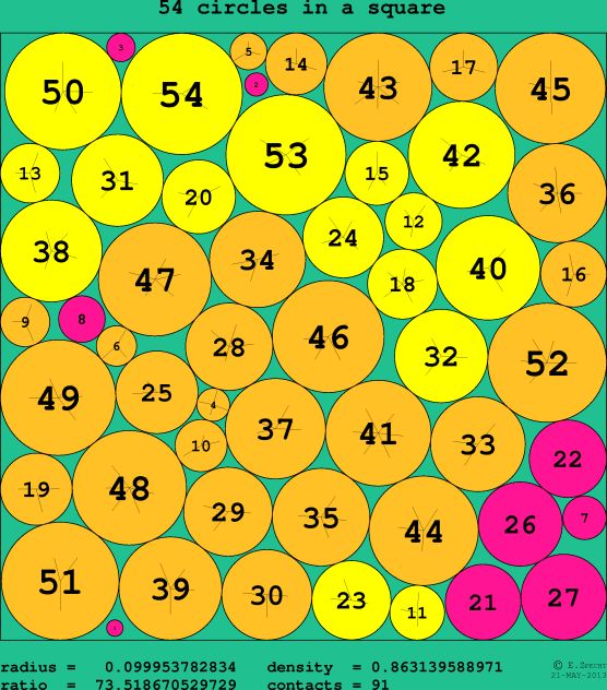 54 circles in a circle
