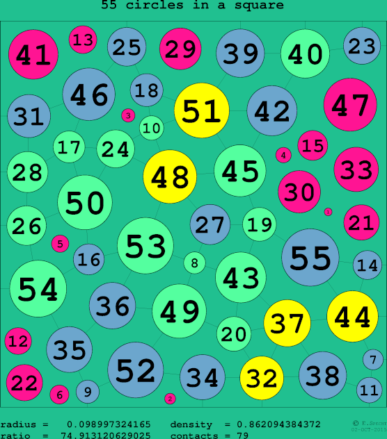 55 circles in a circle
