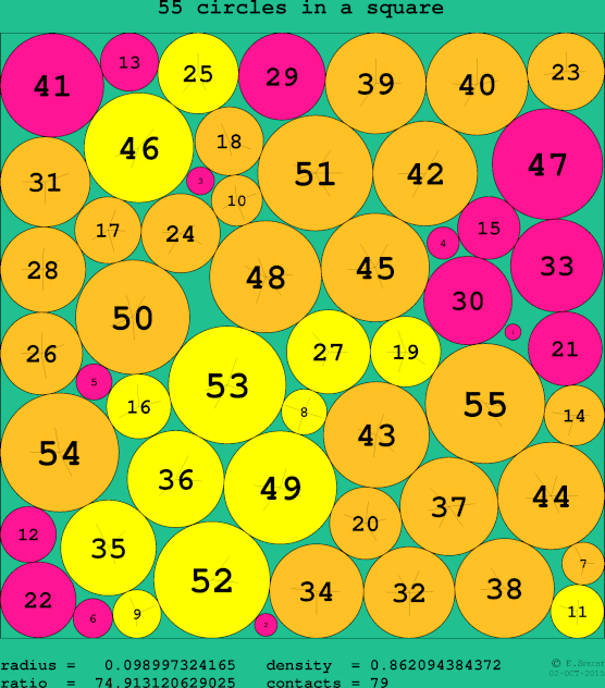 55 circles in a circle