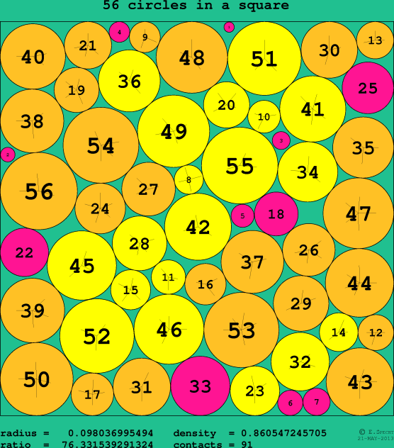 56 circles in a circle
