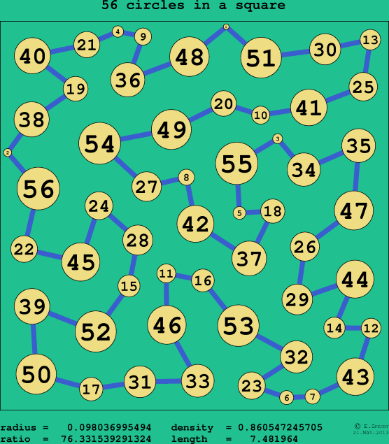 56 circles in a circle
