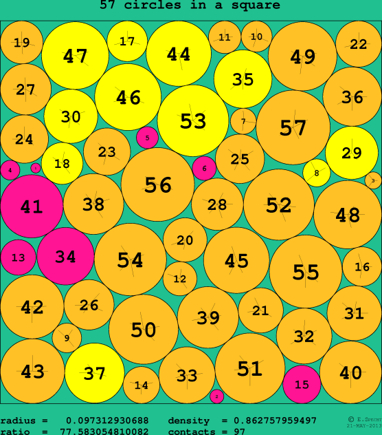 57 circles in a circle
