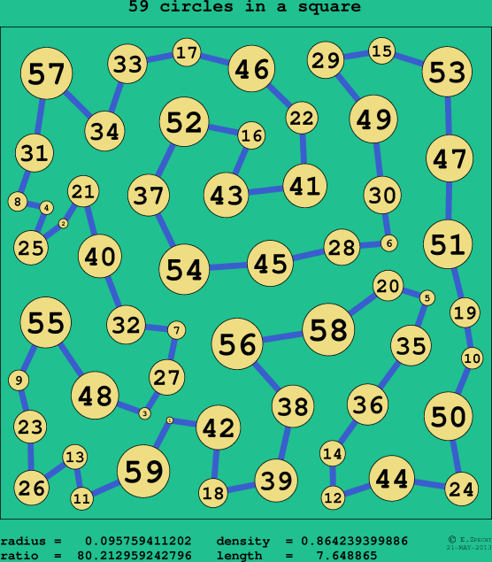 59 circles in a circle