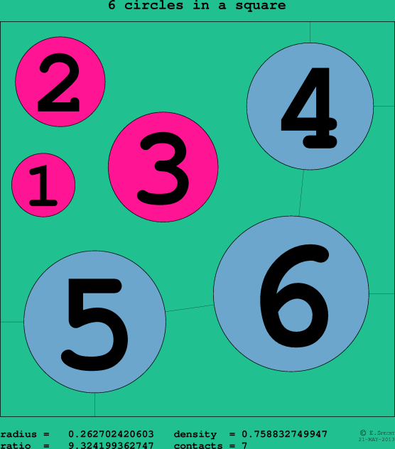 6 circles in a circle
