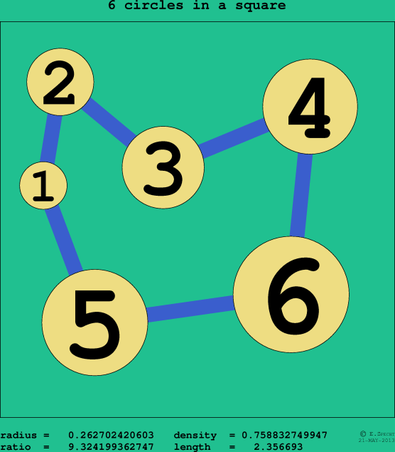 6 circles in a circle
