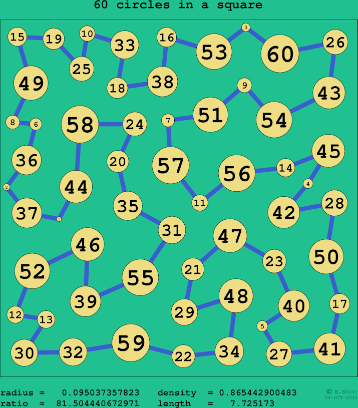 60 circles in a circle