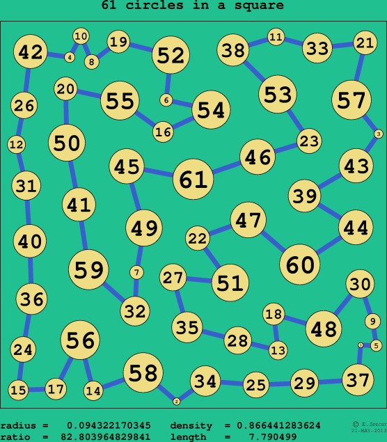 61 circles in a circle
