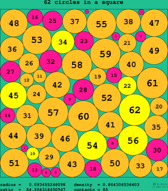 62 circles in a circle