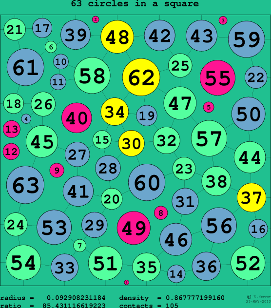 63 circles in a circle