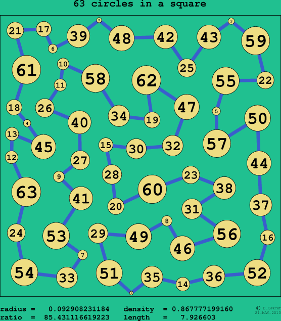 63 circles in a circle