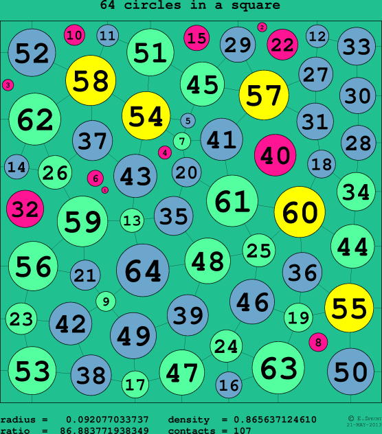 64 circles in a circle